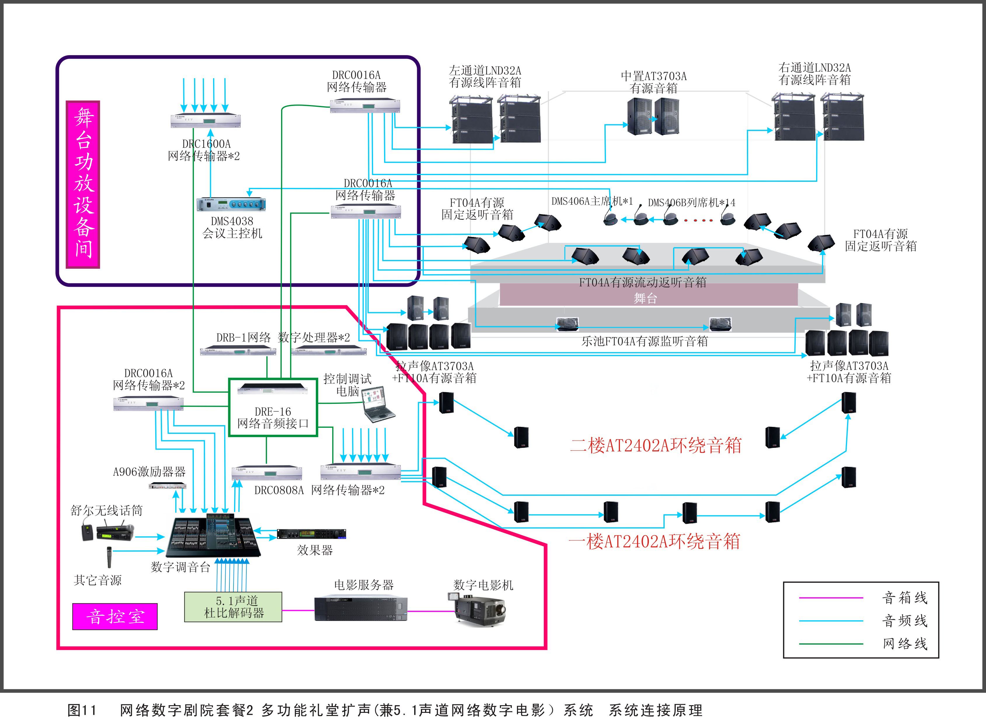 剧院、剧场扩声系统方案